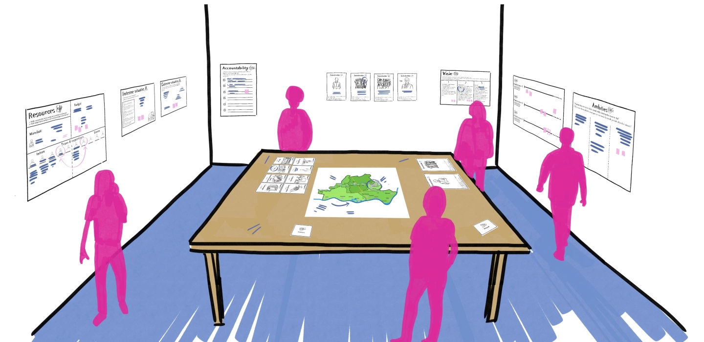 Stakeholdersoverleg met 5 mensen in een ruimte die kijken naar illustraties op de muren en meerdere documenten op tafel.