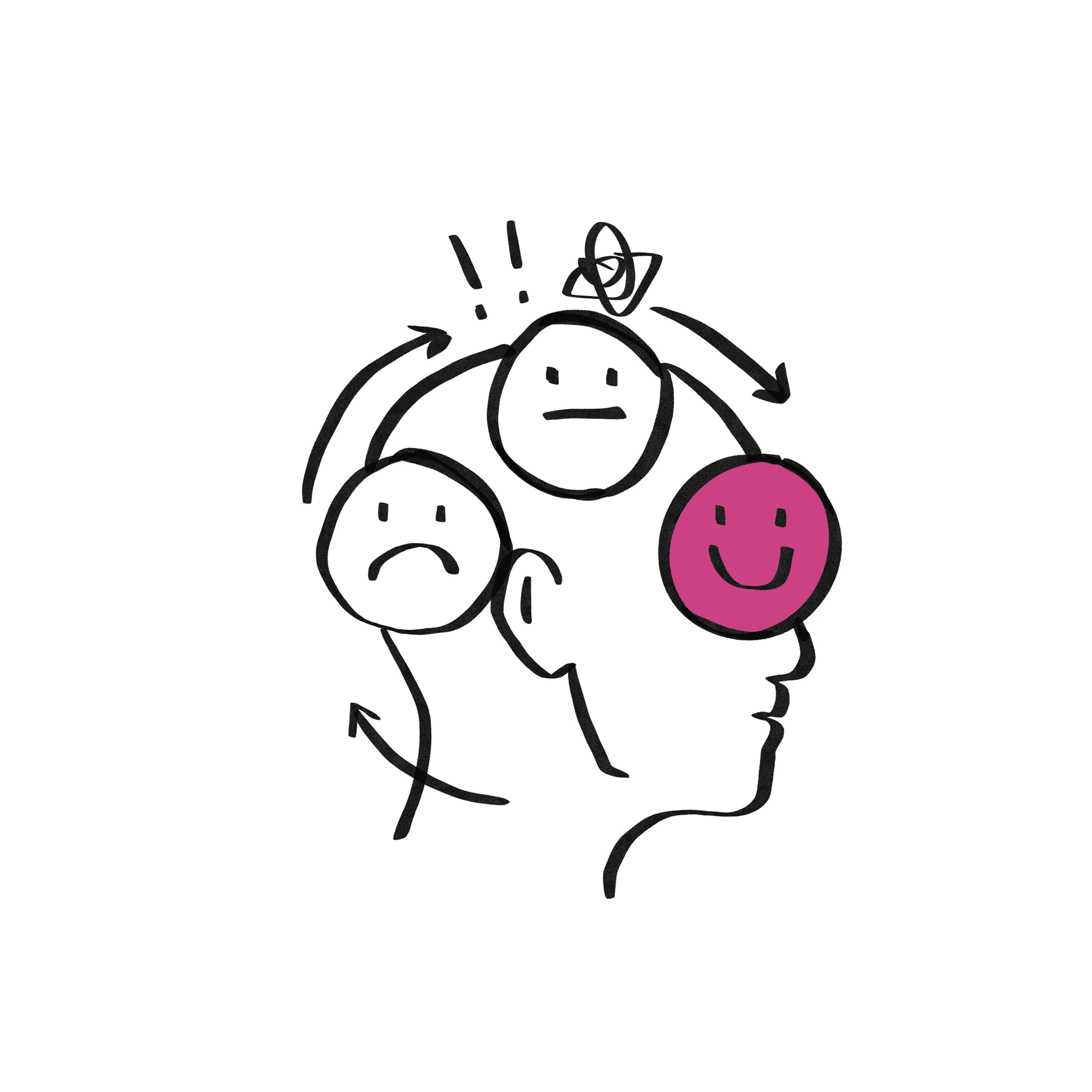 Illustratie van hoofd met 3 verschillende smileys 